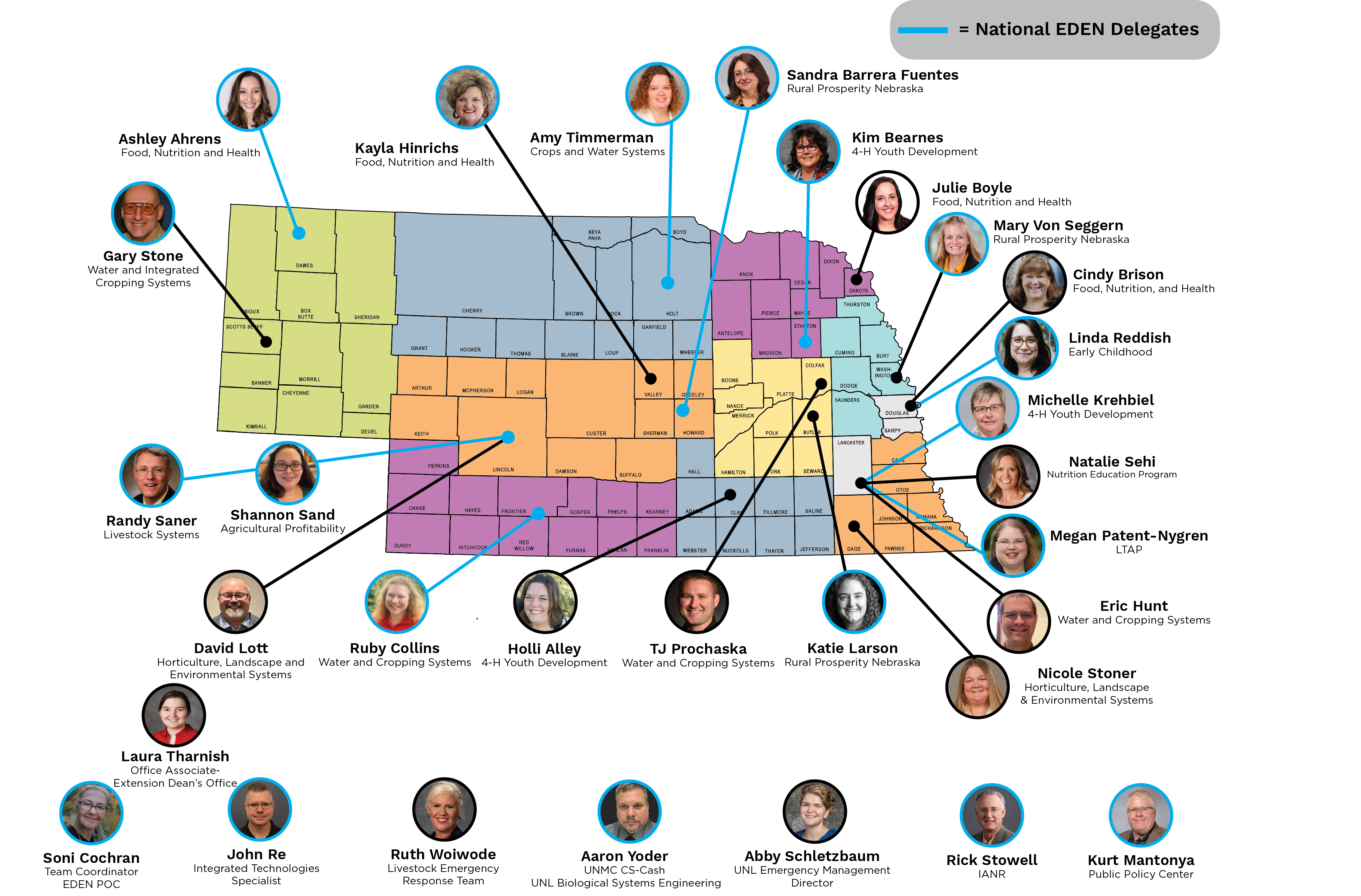 Map of Nebraska showing EDEN team members showing their names and positions across the state